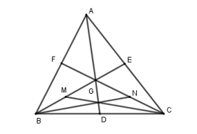 Cho tam giác ABC, ba đường trung tuyến AD, BE và CF cắt nhau tại G. Trên BE, CF lần lượt lấy (ảnh 1)