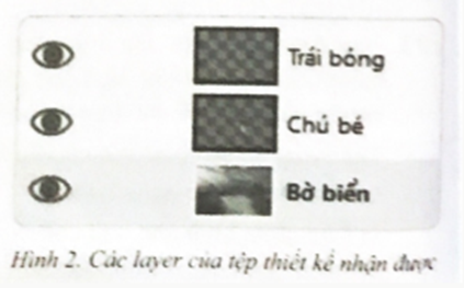 Bạn Tuấn và bạn An nhận được một tệp thiết kế có ba layer như Hình 2. Hai bạn  (ảnh 1)