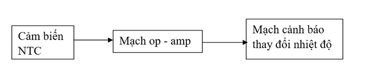 Vẽ sơ đồ mạch điện thể hiện nguyên tắc dùng NTC làm phần tử cảm biến (ảnh 1)