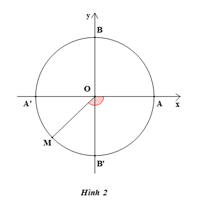 Hình biểu diễn góc lượng giác (OA, OM) = – 135° là (ảnh 3)