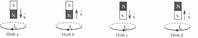 Hình vẽ nào sau đây biểu diễn đúng chiều dòng điện cảm ứng khi cho nam châm dịch chuyển lại gần hoặc ra xa vòng dây kín (ảnh 1)