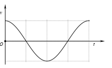 Vật nặng của một con lắc lò xo di chuyển lên xuống sau khi được kích thích dao động tại thời điểm t = 0. Đồ thị biểu diễn li  (ảnh 3)