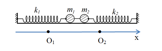 Cho một hệ cơ học đặt trên mặt phẳng ngang không ma sát như hình vẽ. Hai lò xo lý tưởng có độ cứng lần lượt là k1 = 20 N/m, k2 = 30 N/m (ảnh 2)