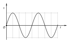 Vật nặng của một con lắc lò xo di chuyển lên xuống sau khi được kích thích dao động tại thời điểm t = 0. Đồ thị biểu diễn li  (ảnh 4)