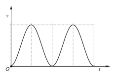 Vật nặng của một con lắc lò xo di chuyển lên xuống sau khi được kích thích dao động tại thời điểm t = 0. Đồ thị biểu diễn li  (ảnh 5)