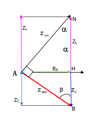 Một đoạn mạch điện AB gồm cuộn dây thuần cảm có độ từ cảm L, điện trở thuần R và tụ điện C mắc nối tiếp theo đúng thứ tự trên, M là điểm nối  (ảnh 2)