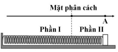 Một con lắc lò xo gồm vật khối lượng m = 1 kg, lò xo có độ cứng k = 150 N/m được đặt trên mặt phẳng ngang. (ảnh 1)