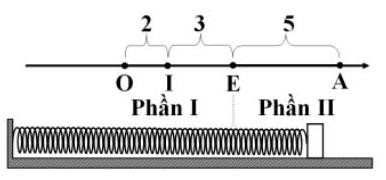 Một con lắc lò xo gồm vật khối lượng m = 1 kg, lò xo có độ cứng k = 150 N/m được đặt trên mặt phẳng ngang. (ảnh 2)