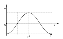 Xét một dao động điều hòa với chu kì T. Một phần đồ thị biểu diễn sự biến thiên của gia tốc a theo thời gian t được cho như hình vẽ. (ảnh 3)