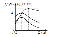 Đặt điện áp  u = a căn 2 cos omega t (V) (a, omega không đổi) vào hai đầu đoạn mạch AB mắc nối tiếp gồm điện trở R = (ôm),  (ảnh 1)