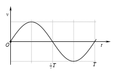 Xét một dao động điều hòa với chu kì T. Một phần đồ thị biểu diễn sự biến thiên của gia tốc a theo thời gian t được cho như hình vẽ. (ảnh 4)