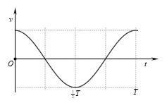 Xét một dao động điều hòa với chu kì T. Một phần đồ thị biểu diễn sự biến thiên của gia tốc a theo thời gian t được cho như hình vẽ. (ảnh 5)