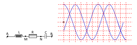 Một đoạn mạch AB chứa L, R và C như hình vẽ. Cuộn cảm thuần có độ tự cảm L. Đặt vào hai đầu AB một điện áp  (ảnh 1)