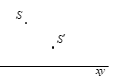 Ở hình bên, xy là trục chính của thấu kính  L, S là một điểm sáng trước thấu kính, S' là ảnh của S cho bởi thấu kính. Kết luận nào sau đây đúng ? (ảnh 1)