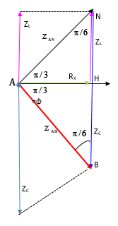 Một đoạn mạch AB chứa L, R và C như hình vẽ. Cuộn cảm thuần có độ tự cảm L. Đặt vào hai đầu AB một điện áp  (ảnh 2)