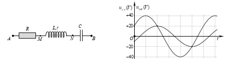 Đặt điện áp xoay chiều u = U căn 2cos(omega t) ( U và omega không đổi) vào hai đầu đoạn mạch AB gồm các phần tử mắc nối tiếp như  (ảnh 1)