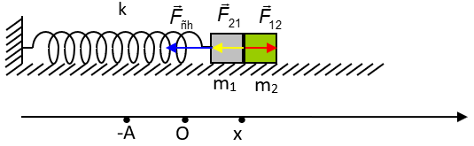 Một lò xo có khối lượng không đáng kể, có hệ số đàn hồi k = 50N/m được đặt nằm ngang, một đầu được giữ cố định,  (ảnh 1)