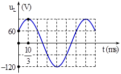 Đặt một điện áp xoay chiều vào hai đầu một đoạn mạch gồm điện trở R = 60 căn 3   mắc nối tiếp với một cuộn dây thuần cảm có độ tự cảm  (ảnh 1)