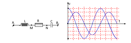 Một đoạn mạch AB chứa L, R và  như hình vẽ. Cuộn cảm thuần có độ tự cảm L. Đặt vào hai đầu AB một điện áp có  (ảnh 1)