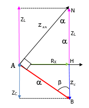 Một đoạn mạch AB như hình vẽ. Đoạn AM chứa cuộn cảm thuần có độ tự cảm L; đoạn MN là hộp X ( X chỉ chứa 1 trong 3 phần tử: (ảnh 2)