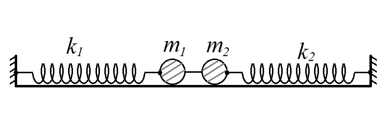 Cho một hệ cơ học đặt trên mặt phẳng ngang không ma sát như hình vẽ. Hai lò xo lý tưởng có độ cứng lần lượt là k1 = 20 N/m, k2 = 30 N/m (ảnh 1)