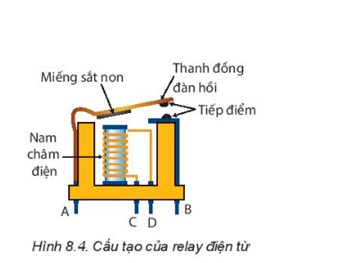 Dòng điều khiển và dòng qua mạch tải điện được chạy trong bộ phận nào của relay điện từ (ảnh 1)