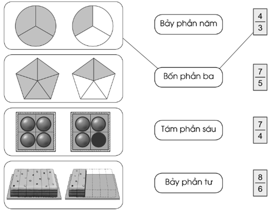 Nối (theo mẫu): bảy phần năm bốn phần ba tám phần sáu bảy phần tư (ảnh 1)