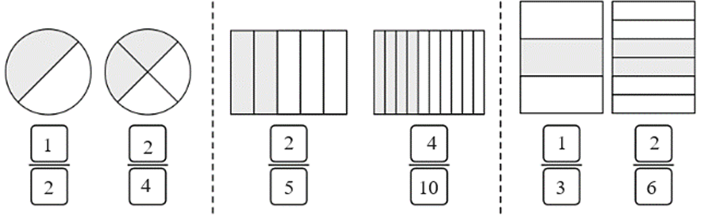 Quan sát hình vẽ, viết các cặp phân số bằng nhau: (ảnh 2)