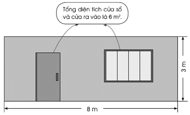 Người ta sơn một bức tường có dạng hình chữ nhật với kích thước như hình vẽ dưới đây. Hãy tính diện tích cần sơn, biết rằng tổng diện tích cửa sổ và cửa ra vào là 6 m2. (ảnh 1)