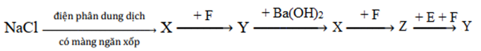 Cho sơ đồ chuyển hóa:   Biết: X, Y, Z, E, F là các hợp chất khác nhau, mỗi mũi tên ứng với một phương trình hóa học. Các chất Y, Z thỏa mãn sơ đồ trên lần lượt là?  A. NaOH, Na2CO3.		B. NaHCO3, Na2CO3.  C. Na2CO3, NaHCO3.		D. NaHCO3, NaOH. (ảnh 1)