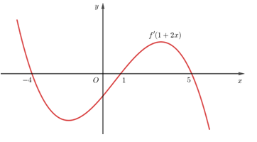 Cho hàm số y=f(x)= ax^4 +bx^3 +cx^2 +dx +e, (ảnh 1)