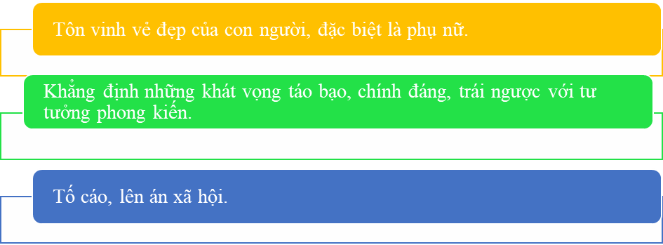 Văn bản đã phân tích những nội dung cơ bản nào của tư tưởng nhân đạo trong Truyện Kiều? (ảnh 1)