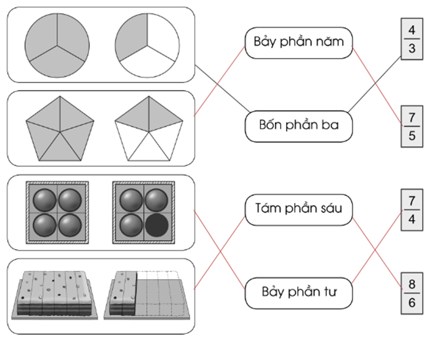 Nối (theo mẫu): bảy phần năm bốn phần ba tám phần sáu bảy phần tư (ảnh 2)