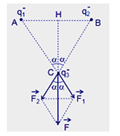 Tại 2 điểm A, B cách nhau 10 cm trong không khí, đặt 2 điện tích q1 = q2 = - 6.10-6 C. Xác định lực điện trường do hai điện tích này (ảnh 1)