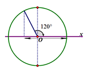 Một vật nhỏ dao động điều hòa có biên độ Α, chu kì dao động T, ở thời điểm ban đầu t0 = 0 vật đang ở vị trí biên (ảnh 1)