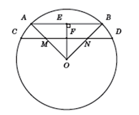 Cho đường tròn (O; R) và hai bán kính OA, OB. Trên các bán kính  (ảnh 1)