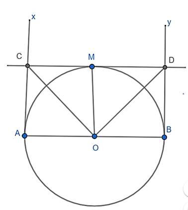 Cho nửa đường tròn tâm O, đường kính AB. Kẻ các tiếp tuyến Ax (ảnh 1)