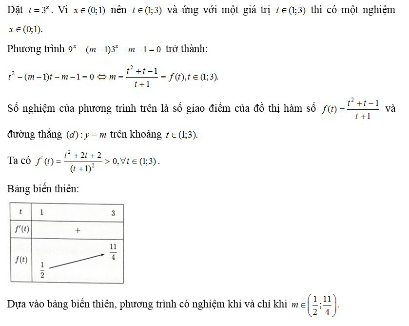 Tìm tất cả các giá trị thực của tham số m để phương trình  9^x - ( m-1 ) 3 ^x - m -1 = 0 có nghiệm thuộc khoảng (0;1). (ảnh 1)