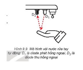 Tại sao khi đưa tay tới gần vòi nước (Hình 9.9) thì tín hiệu phản xạ hồng ngoại tới đầu thu hồng ngoại lại tăng lên (ảnh 1)