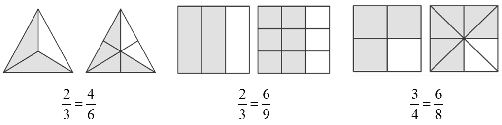 Quan sát hình vẽ, nêu phân số thích hợp: 2 3 2 3  6 8 (ảnh 2)
