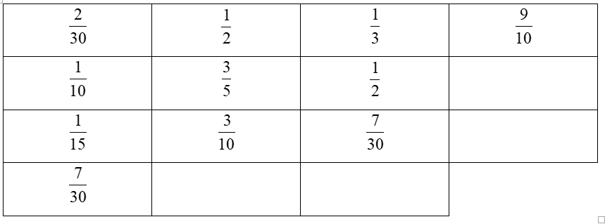 Tính tổng các phân số trên mỗi hàng, mỗi cột (theo mẫu). (ảnh 1)