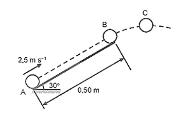 Một quả bóng khối lượng 200 g được đẩy với vận tốc ban đầu 2,5 m/s lên một mặt phẳng nghiêng, nhẵn, dài 0,5 m, hợp với phương nằm (ảnh 2)