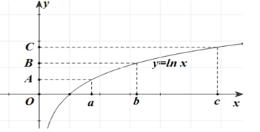 Trong hình dưới đây, điểm B là trung điểm của đoạn thẳng AC. Khẳng định nào sau đây là đúng? (ảnh 1)