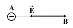 Một điện tích điểm Q = −2.10^−7C, đặt tại điểm A trong môi trường có hằng số điện môi ε = 2. Véc tơ cường độ điện trường do điện (ảnh 1)