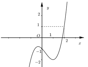 Cho hàm số y =ax^3 +bx^2 +cx +d  có đồ thị là đường cong trong hình bên (ảnh 1)