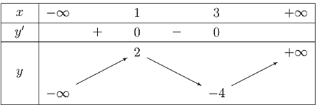 Cho hàm số y = f(x)  liên tục trên khoảng (âm vô cùng; dương vô cùng) , có bảng biến thiên như hình vẽ (ảnh 1)