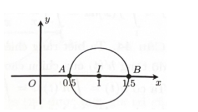 Gọi M và m lần lượt là giá trị lớn nhất và nhỏ nhất của P = |z+1/z| với z là số phức khác (ảnh 1)