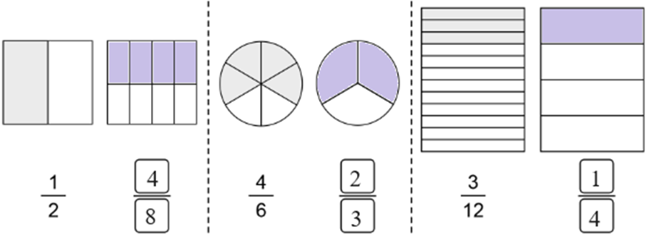 Tô màu vào hình và viết phân số thích hợp để có cặp phân số bằng nhau: (ảnh 2)