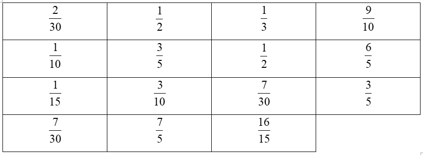 Tính tổng các phân số trên mỗi hàng, mỗi cột (theo mẫu). (ảnh 2)