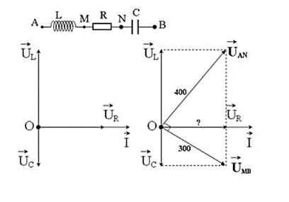 Trên đoạn mạch xoay chiều không phân nhánh có 4 điểm theo đúng thứ tự A, M, N và B. Giữa hai điểm A và M chỉ có (ảnh 1)